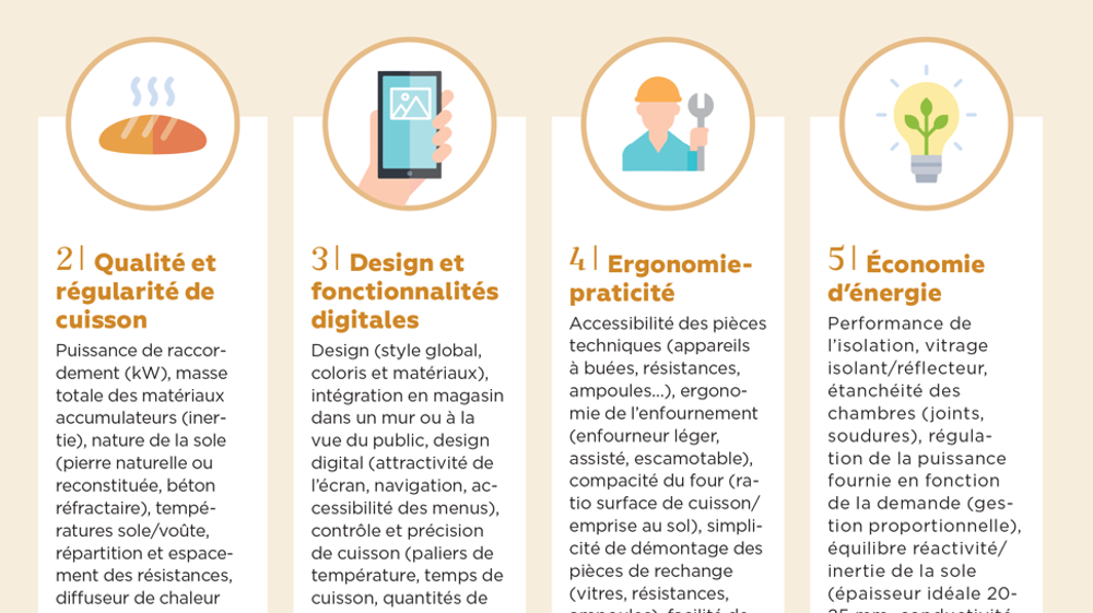Résultat du sondage La Toque Magazine : 5 critères prioritaires. 